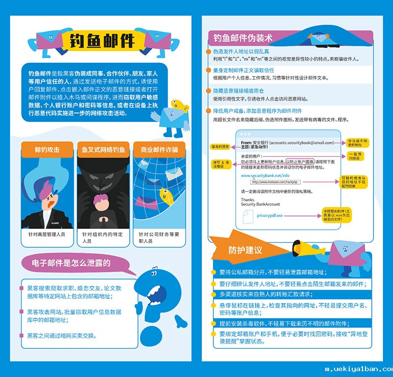 钓鱼邮件
