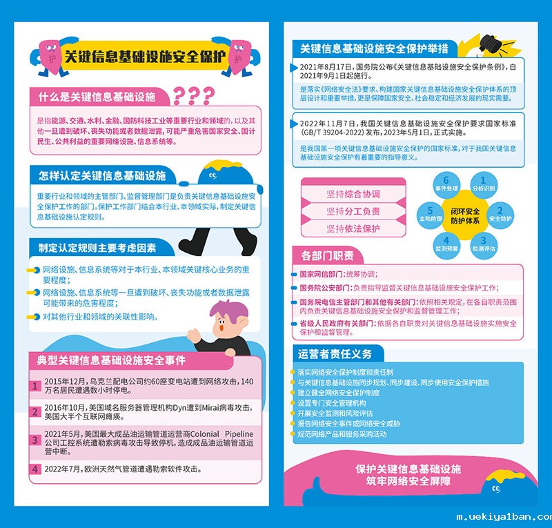 关键信息基础设施安全保护