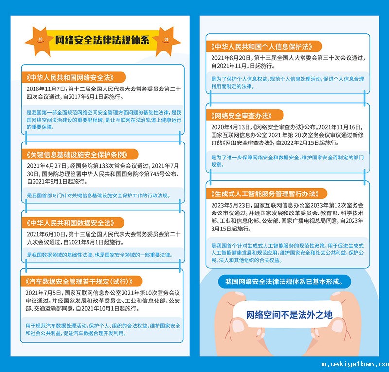 网络安全法律法规体系